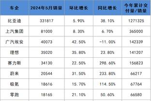 ?39岁的勒布朗-詹姆斯 成NBA历史上最老的单场5断球员！