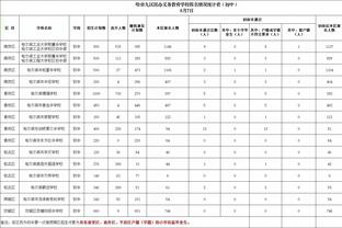 ?怀特28+7 波津24+9+6帽 獭兔伤缺 绿军5人20+大胜国王